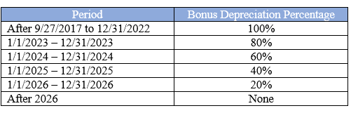 Income Tax On Bonus